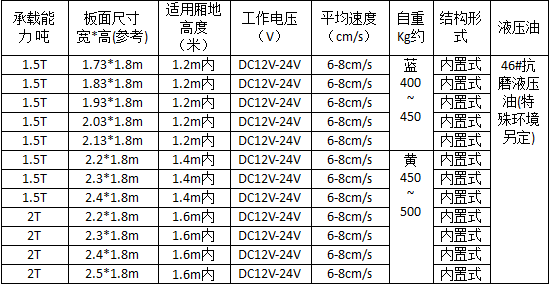 半岛平台内置汽车尾板详细参数